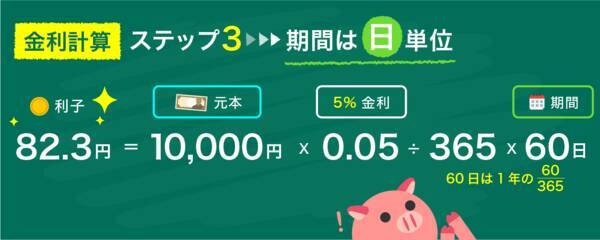 複利と単利って？カンタンな計算式で金利と投資に強くなる
