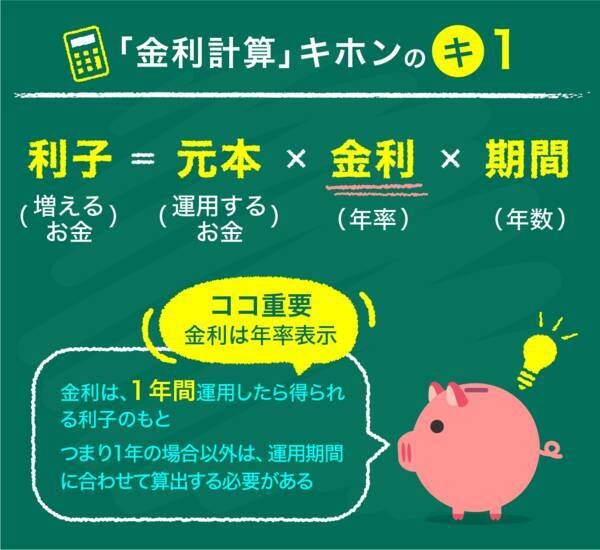 複利と単利って？カンタンな計算式で金利と投資に強くなる