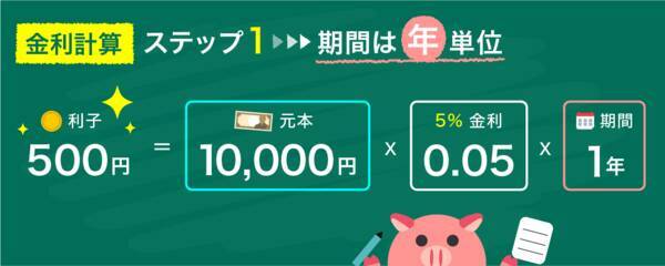複利と単利って？カンタンな計算式で金利と投資に強くなる