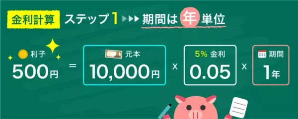 「複利と単利って？カンタンな計算式で金利と投資に強くなる」の画像