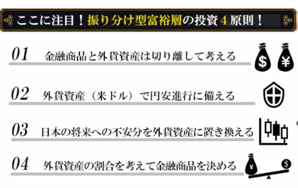 「国内・海外のバランス投資で30億円【振り分け型富裕層】の投資術」の画像
