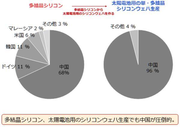 太陽電池と中国株と銀（シルバー）の関係に注目