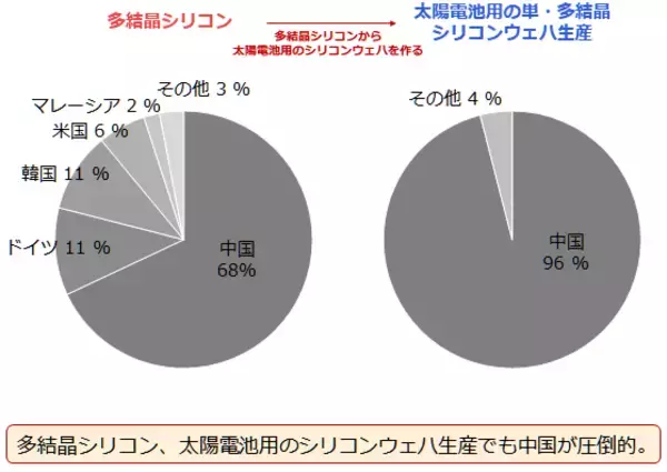 「太陽電池と中国株と銀（シルバー）の関係に注目」の画像