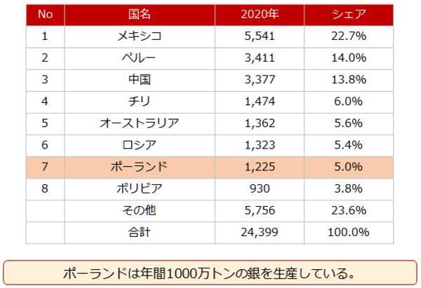 太陽電池と中国株と銀（シルバー）の関係に注目