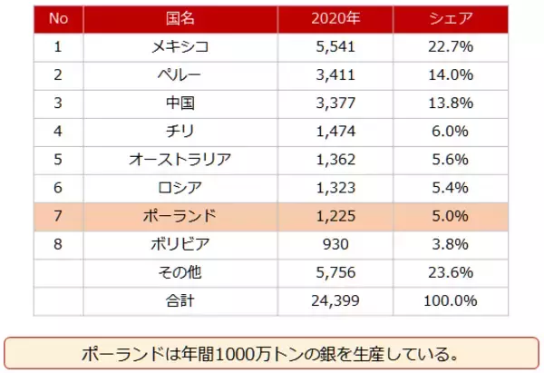 「太陽電池と中国株と銀（シルバー）の関係に注目」の画像