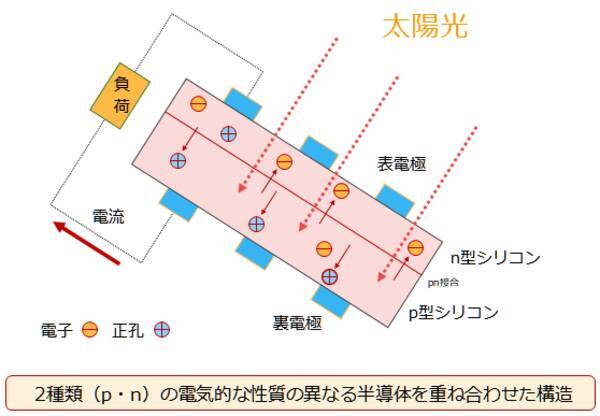 太陽電池と中国株と銀（シルバー）の関係に注目