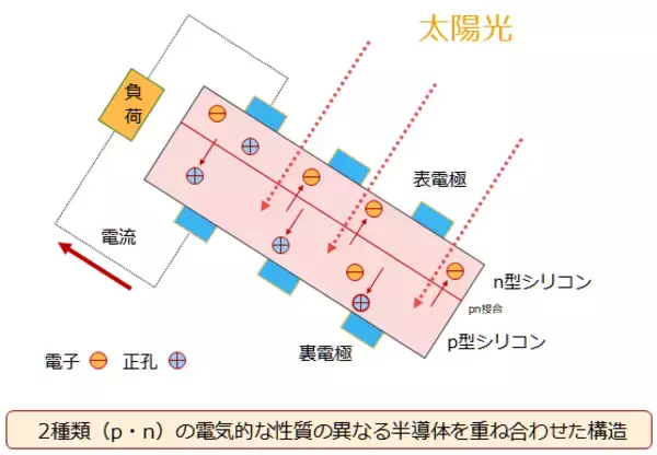 「太陽電池と中国株と銀（シルバー）の関係に注目」の画像