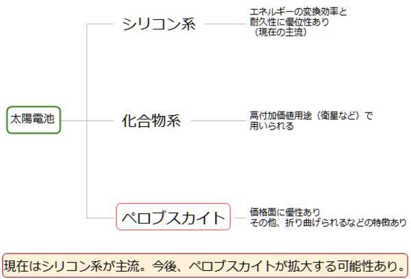 太陽電池と中国株と銀（シルバー）の関係に注目