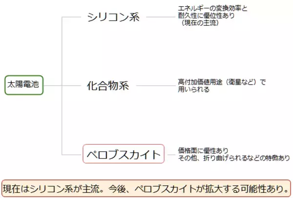 「太陽電池と中国株と銀（シルバー）の関係に注目」の画像