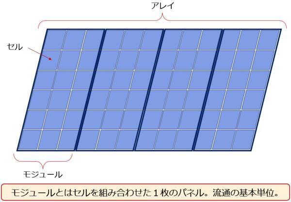 太陽電池と中国株と銀（シルバー）の関係に注目