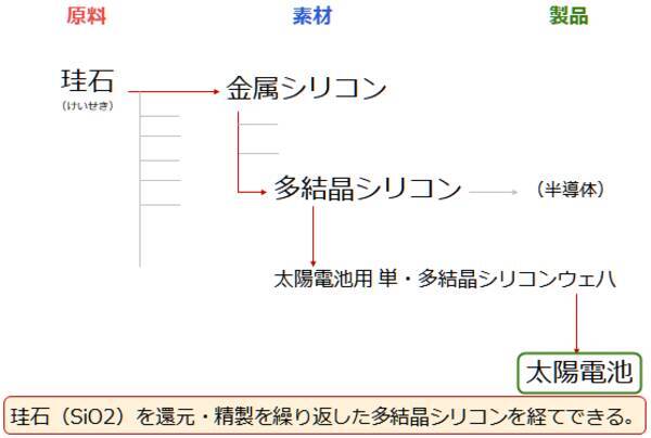 太陽電池と中国株と銀（シルバー）の関係に注目