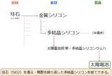 「太陽電池と中国株と銀（シルバー）の関係に注目」の画像5