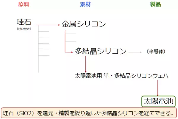 「太陽電池と中国株と銀（シルバー）の関係に注目」の画像