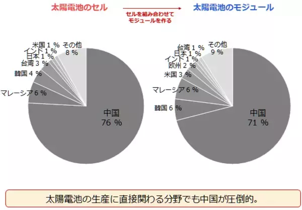 「太陽電池と中国株と銀（シルバー）の関係に注目」の画像