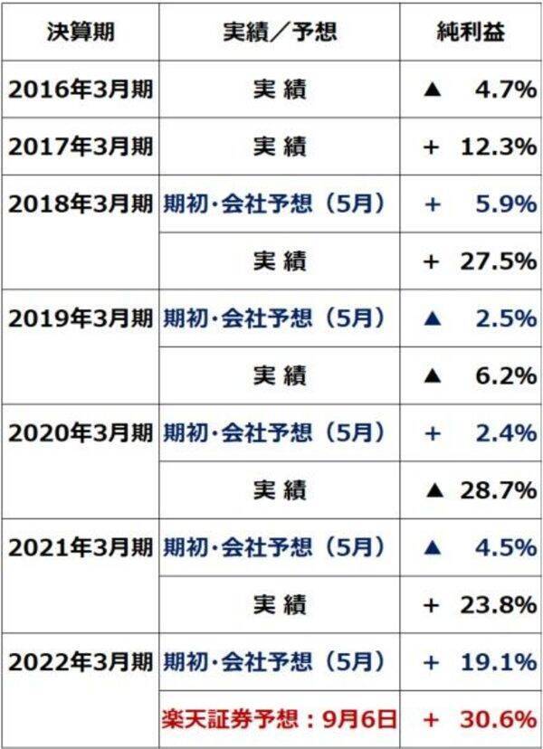 TOPIX新高値！首相辞任＆世界景気回復で日本企業の業績ＵＰが背景
