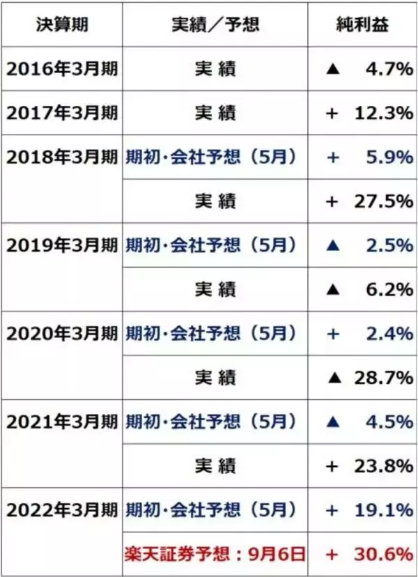 「TOPIX新高値！首相辞任＆世界景気回復で日本企業の業績ＵＰが背景」の画像