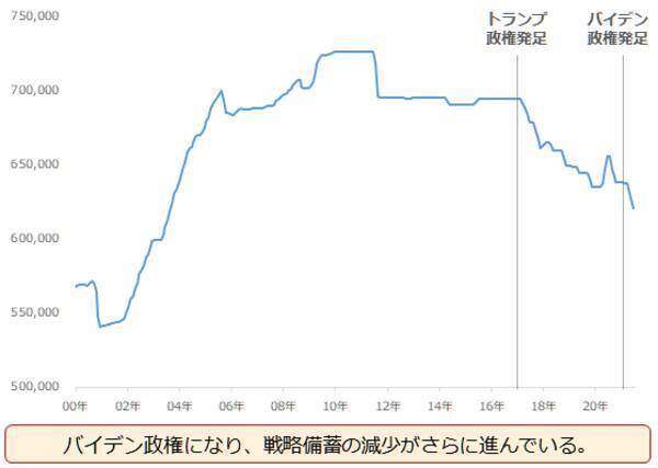 クイズでおぼえる、誰かに言いたくなる「原油の基礎データ」