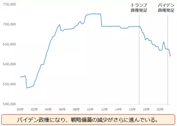 「クイズでおぼえる、誰かに言いたくなる「原油の基礎データ」」の画像