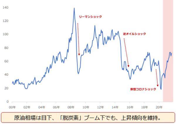 クイズでおぼえる、誰かに言いたくなる「原油の基礎データ」