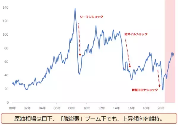 「クイズでおぼえる、誰かに言いたくなる「原油の基礎データ」」の画像