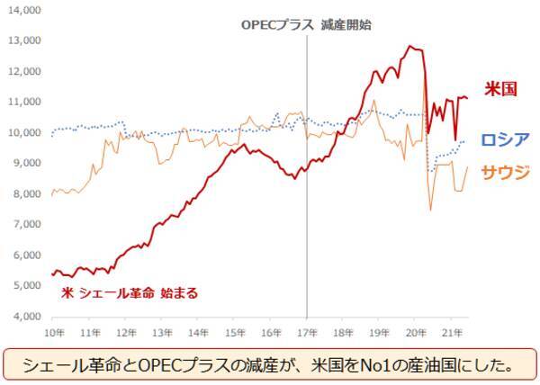 クイズでおぼえる、誰かに言いたくなる「原油の基礎データ」