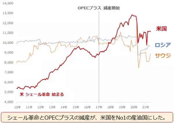 「クイズでおぼえる、誰かに言いたくなる「原油の基礎データ」」の画像