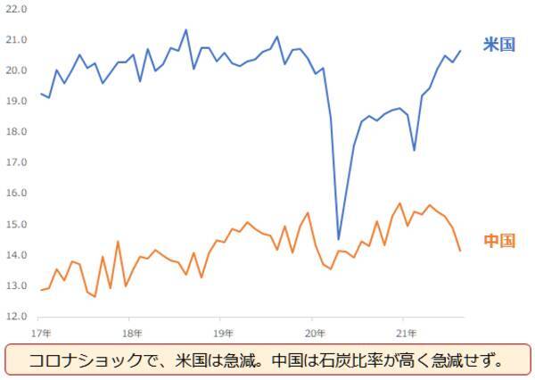 クイズでおぼえる、誰かに言いたくなる「原油の基礎データ」
