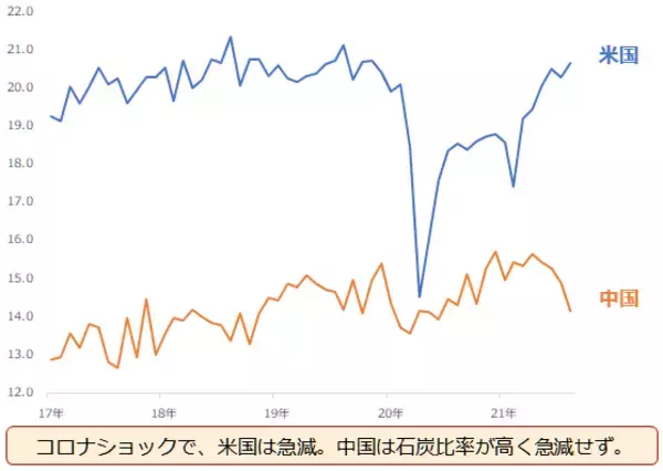 「クイズでおぼえる、誰かに言いたくなる「原油の基礎データ」」の画像