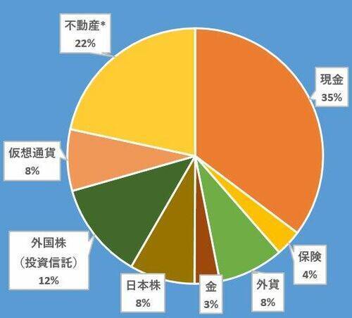 手取り22万円で1億円？ゼロから目指す1億円への道（2）井上はじめ氏