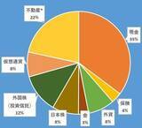 「手取り22万円で1億円？ゼロから目指す1億円への道（2）井上はじめ氏」の画像2