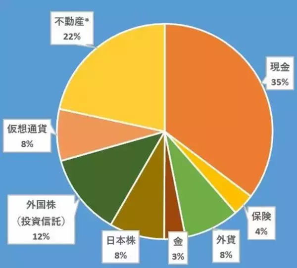「手取り22万円で1億円？ゼロから目指す1億円への道（2）井上はじめ氏」の画像