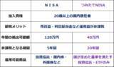 「やってはいけない、NISA（ニーサ）の3大失敗」の画像2