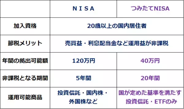 「やってはいけない、NISA（ニーサ）の3大失敗」の画像