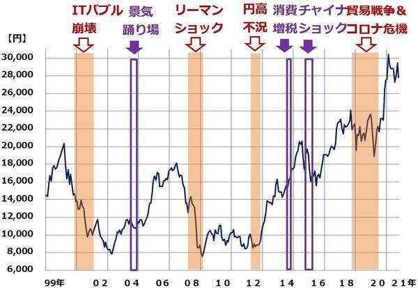 来年の世界景気どうなる？メインシナリオと悲観シナリオ