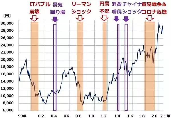 「来年の世界景気どうなる？メインシナリオと悲観シナリオ」の画像