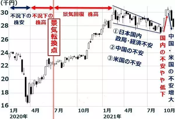 「来年の世界景気どうなる？メインシナリオと悲観シナリオ」の画像