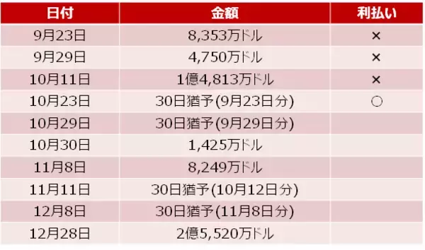 「日米の決算が不透明なムードを変えるか？個別物色にとどまる「ゲリラ戦」の可能性も」の画像