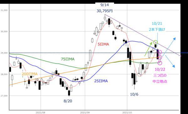 日米の決算が不透明なムードを変えるか？個別物色にとどまる「ゲリラ戦」の可能性も