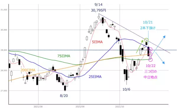 「日米の決算が不透明なムードを変えるか？個別物色にとどまる「ゲリラ戦」の可能性も」の画像