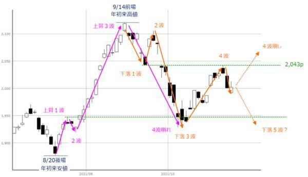 日米の決算が不透明なムードを変えるか？個別物色にとどまる「ゲリラ戦」の可能性も