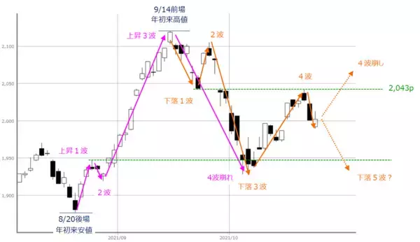 「日米の決算が不透明なムードを変えるか？個別物色にとどまる「ゲリラ戦」の可能性も」の画像
