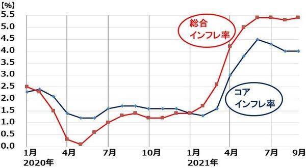 ガソリン価格162円まで上昇、資源インフレが日本企業に追い風の理由