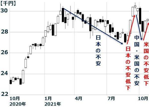 ガソリン価格162円まで上昇、資源インフレが日本企業に追い風の理由