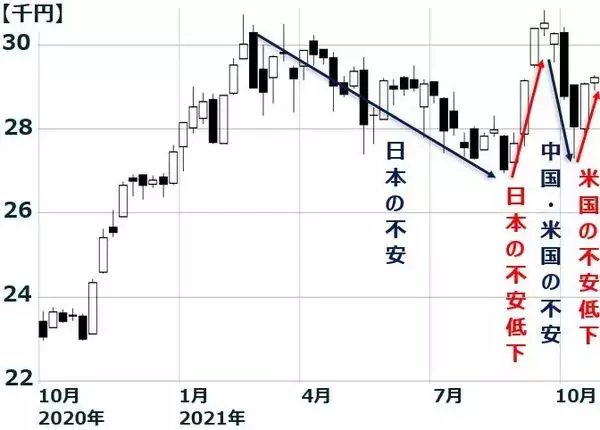 「ガソリン価格162円まで上昇、資源インフレが日本企業に追い風の理由」の画像
