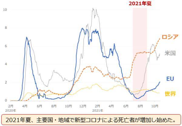 年内の価格見通し。金（ゴールド）、原油、銅が「脱炭素」で値上がりするワケ