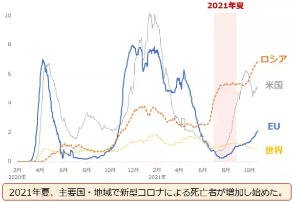 「年内の価格見通し。金（ゴールド）、原油、銅が「脱炭素」で値上がりするワケ」の画像