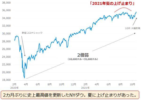 年内の価格見通し。金（ゴールド）、原油、銅が「脱炭素」で値上がりするワケ