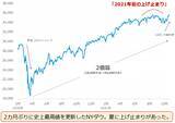 「年内の価格見通し。金（ゴールド）、原油、銅が「脱炭素」で値上がりするワケ」の画像2