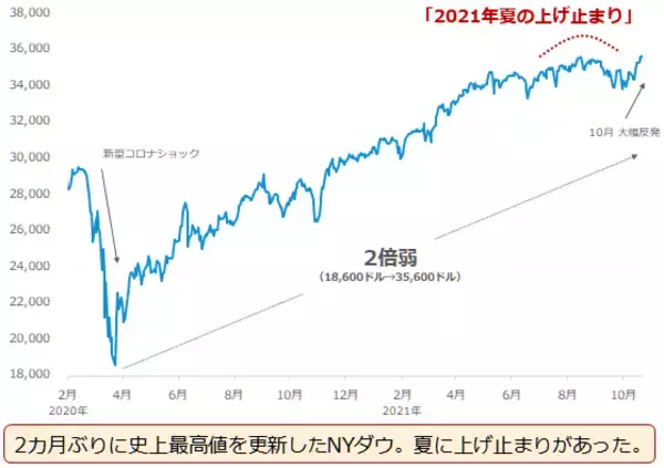 「年内の価格見通し。金（ゴールド）、原油、銅が「脱炭素」で値上がりするワケ」の画像