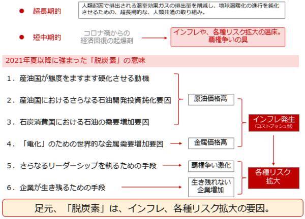 年内の価格見通し。金（ゴールド）、原油、銅が「脱炭素」で値上がりするワケ